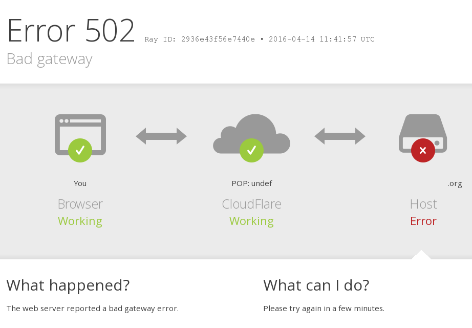 cloudflare error 502